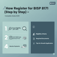 📝 How to Register for BISP 8171 (Step by Step) – Complete Guide 2026